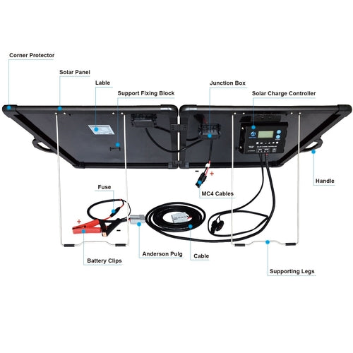 ACOPower Plk 120W Portable Solar Panels &amp; Power Kits