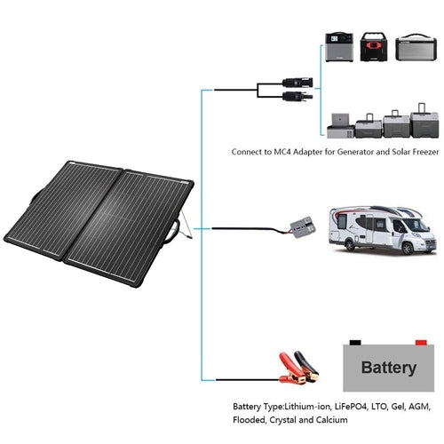 ACOPower Plk 120W Portable Solar Panels &amp; Power Kits